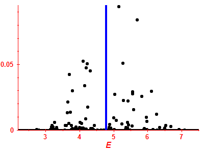 Strength function